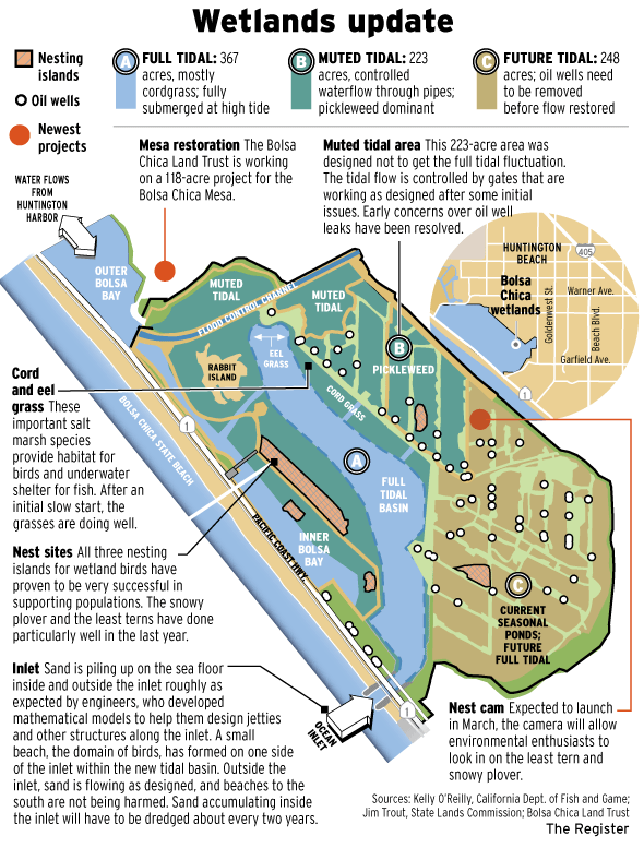 Bolsa Chica map