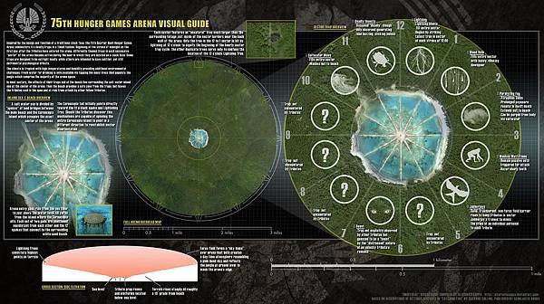 hunger-games-catching-fire-arena-diagram.jpg