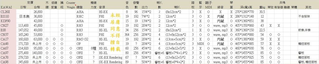 KAWAI 電鋼總表 201801