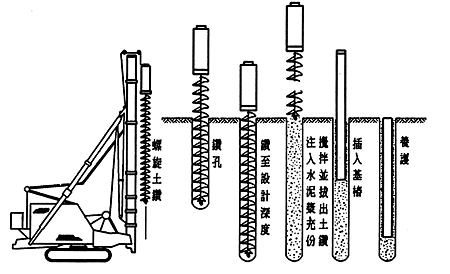 漫談 震動鑽打式pc樁植樁工法 全強小子 鋼板樁水平支撐擋土工程技術討論網 痞客邦