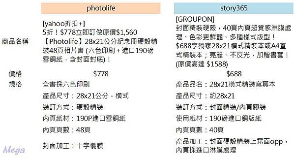 相片書比較圖