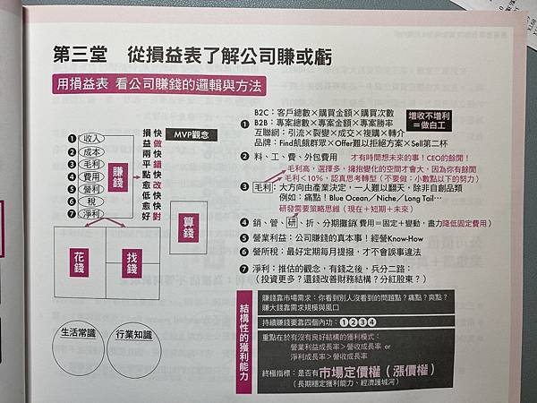 13堂投資新法與實作課 林明璋 著