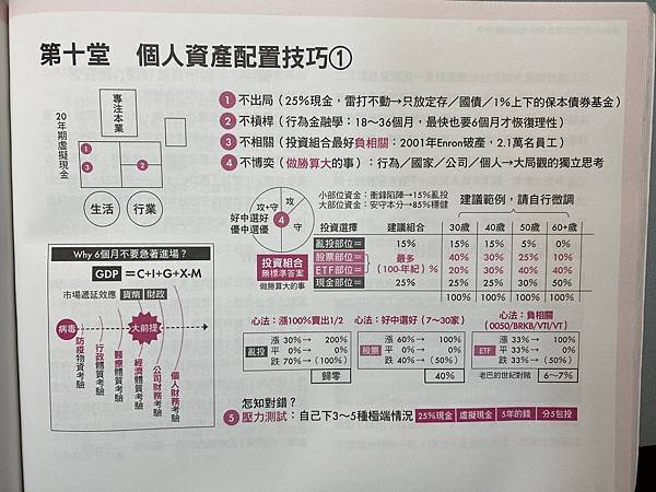 13堂投資新法與實作課 林明璋 著