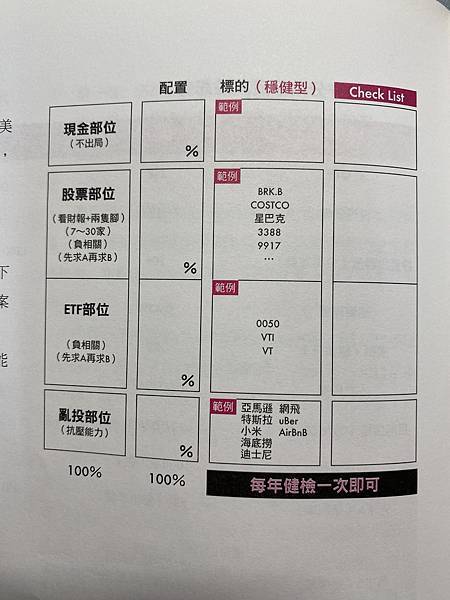 13堂投資新法與實作課 林明璋 著