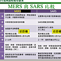 SARS and MERS