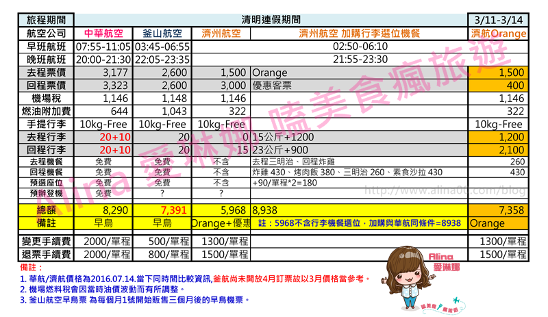 20160714釜山機票比價表-0715blog.png 20160714釜山機票比價表-0715blog.png