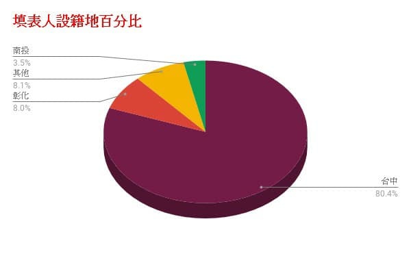 感恩節，感恩反空汚連署人及說明2.jpg