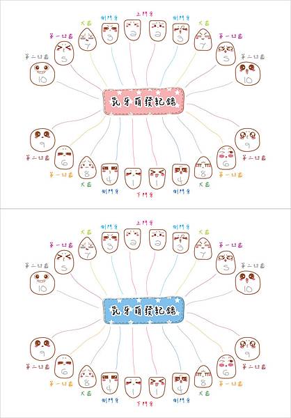 乳牙記錄表0602 乳牙記錄表0602