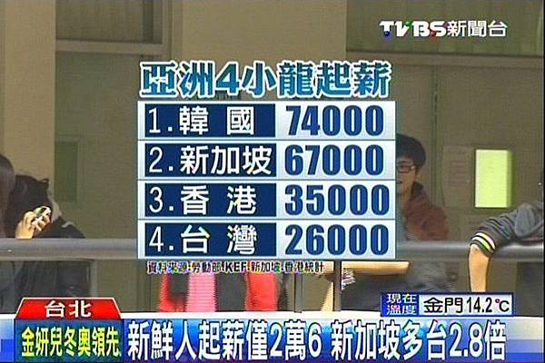 起薪 起薪