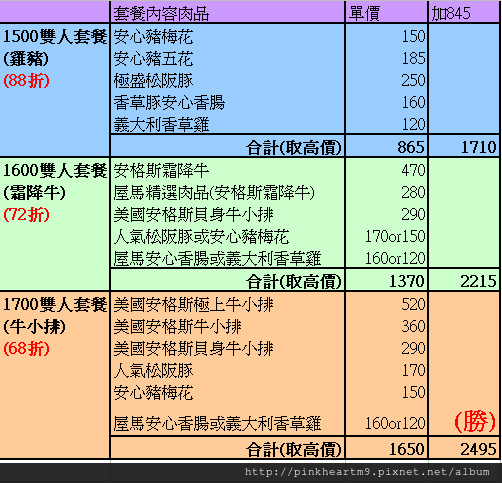 屋馬雙人套餐比較表