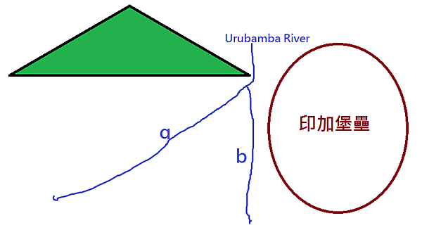 印加堡壘石塊運送方法