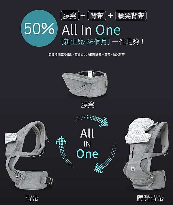 育兒 團購 全台獨家首次開團 來自韓國的all In One Todbi Hidden360全方位氣囊腰凳背巾輕鬆轉換多種揹法 下訂就送費雪球池圍欄內附海洋球25顆 已結單 三月是春天吧 痞客邦