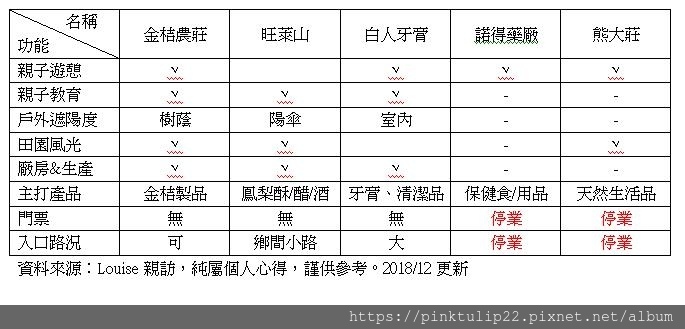 201812觀光工廠比較.JPG