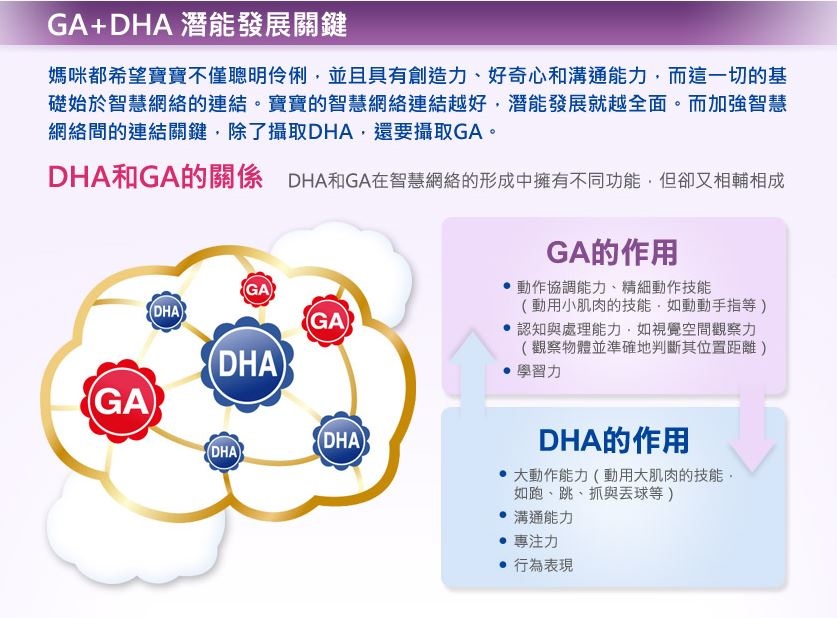 安滿專業孕補營養配方 媽媽奶粉 孕期保養