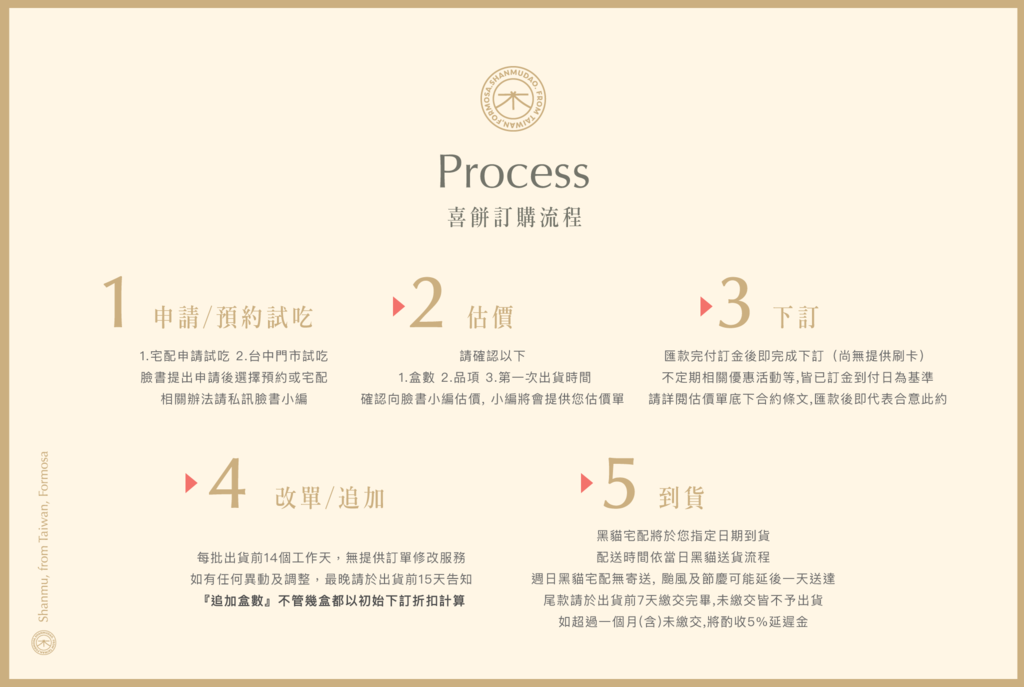 訂購流程.PNG