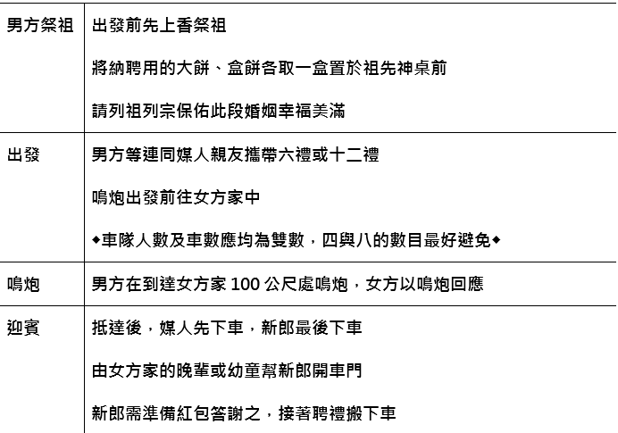 訂婚流程1.png