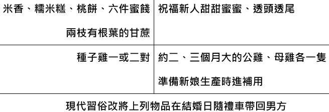 歸寧女方.png