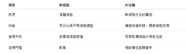 保養~~什麼是外泌體？讓細胞溝通、修復與逆齡的神秘小泡泡