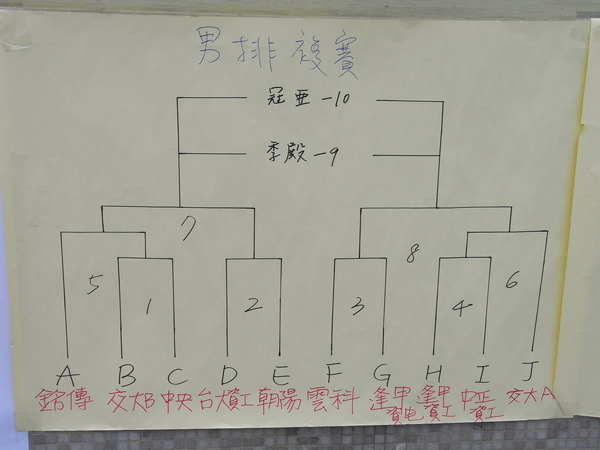 2009中資盃 男排複賽賽程