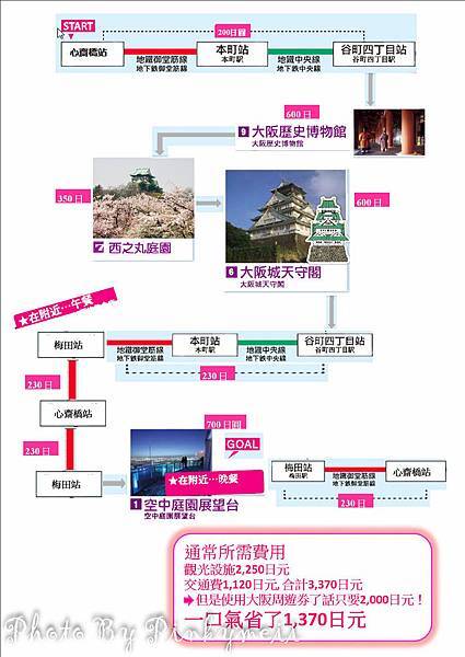 大阪周遊券-1 大阪周遊券-1