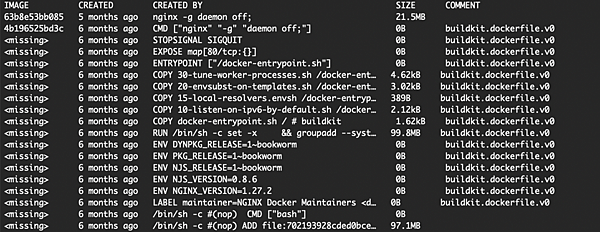 【前端學 Docker 】 一種打包工具 - Docker 