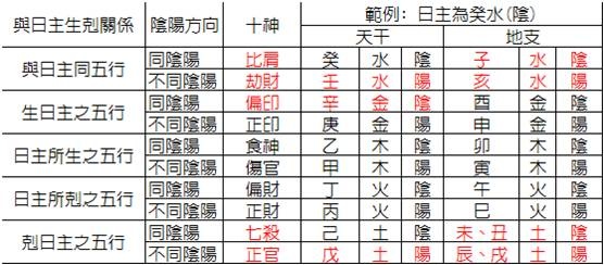 十神排法.jpg 十神排法.jpg