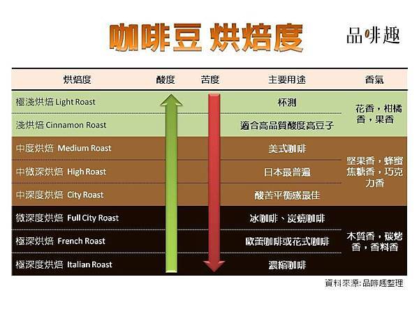 咖啡烘焙度表格.jpg