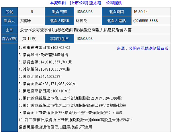 台股3682 亞太電股票值得持有嗎 用三大投資策略全面分析股價走勢 Aume 黃金本人
