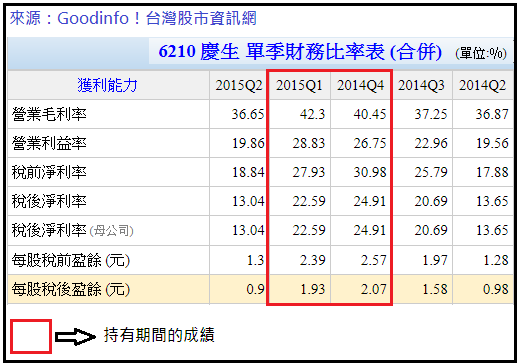 賣瓜的種瓜心得9 我說啊 所謂的本益比這傢伙 路路通的世界 痞客邦 賣瓜的種瓜心得9 我說啊 所謂的本益比這傢伙 路路通的世界 痞客邦