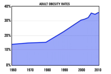 whythesurgeinobesity-figure1-version1.png