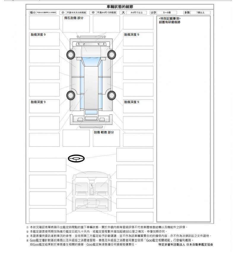 第二部份：車輛修復細節  這一邊主要內容會告訴您區塊的損傷情形 ，顯示內容可能有擦傷、凹痕、刮傷、龜裂  ，並且以大、中、小，  輕微、嚴重等來區分。我們檢測的結果大多數都是低於三樣 ，而且都是輕微狀況 ，如果年份再新一些，通常會是空白的程度 。 其中有三項是相當常見的 ： 1.飛石刮傷： 因為外匯車大多數是1~3年的車 ，一台車基本上有開過都會被跳石打到 ，除非你都是開 60以內 ，只要開的到 100 以上都很容易被打到 ，如果不相信可以買一台全新車自行測試一年 ，所以避免跳石多的中古車和外匯車就是挑里程低的車 ，如果真的打到也沒關係 ，只需要用原廠色號的補漆筆塗上即可 。 2.輕微刮傷： 輕微刮傷通常並非車碰到東西 ，跳石擦傷或人為碰觸居多 。比方說開後車廂 ，結果後面有牆壁不小心碰到 ，又或者是開車門不小心輕觸到其他物體 。此刮傷通常不到需要烤漆的程度並沒有傷及底漆，只要有開過的車也是屬於正常跡象 。 3.鋁圈研磨痕跡 ： 因為鋁圈有擦傷是非常常見的事情 ，小編自己的車也沒碰到東西但鋁圈常常有不知名的傷 ，在國外的原廠經銷商大多數都有為車主提供真圓修復的服務 ，只要透過真原修復，鋁圈會和新的一樣 。