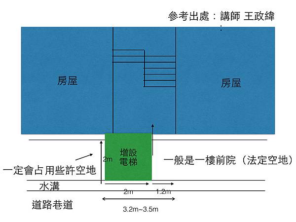 加裝電梯圖示.001