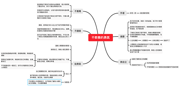 不教養的勇氣.png