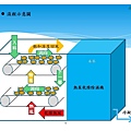 投影片4.JPG