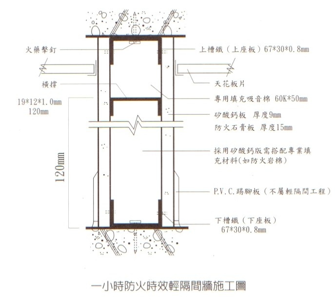 1小時防火時效輕隔間施工圖.jpg