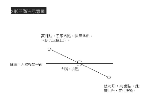 人體自有大藥 -2