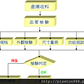 塑膠鋼模 塑膠模具 塑膠模具成型 +886-2-82010110