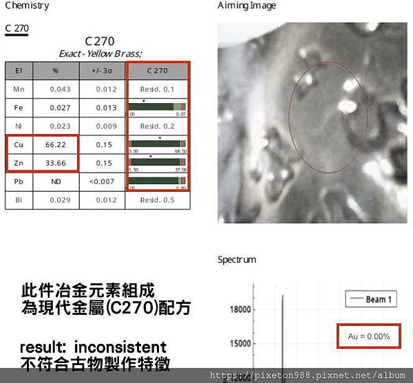 東方森煌全球唯一XRF技術為佛牌比賽老佛鑑定泰國古佛牌佛牌比賽嚴密把關佛牌模線限量理事版