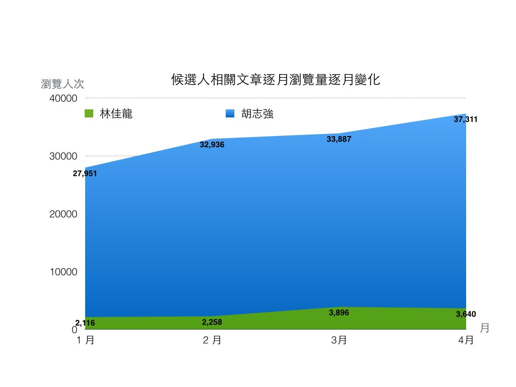 選戰專題一圖表繪製.002