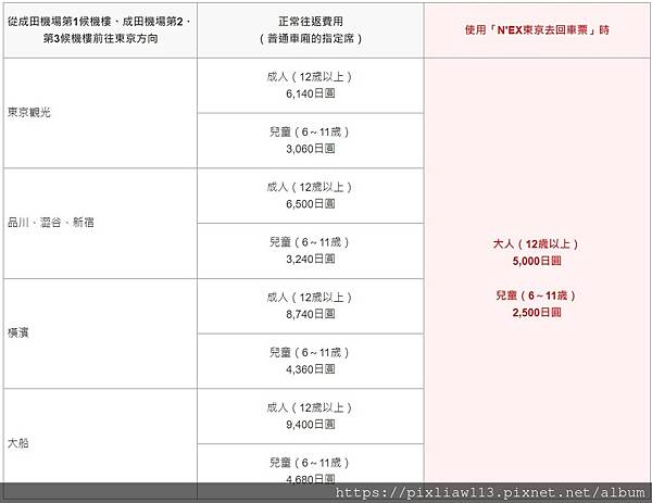 成田特快划算比較