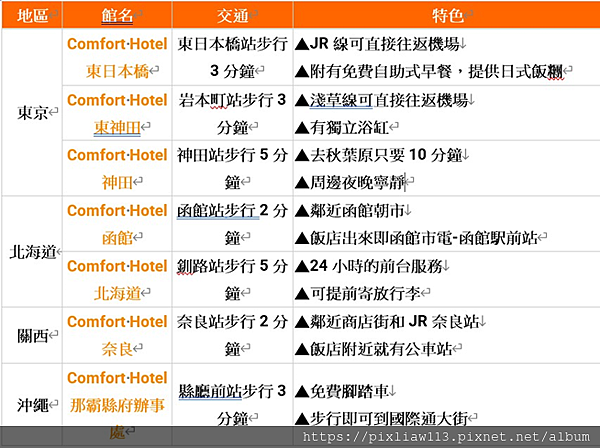 東京住宿| 推薦Comfort Hotel 神田給小資族超高