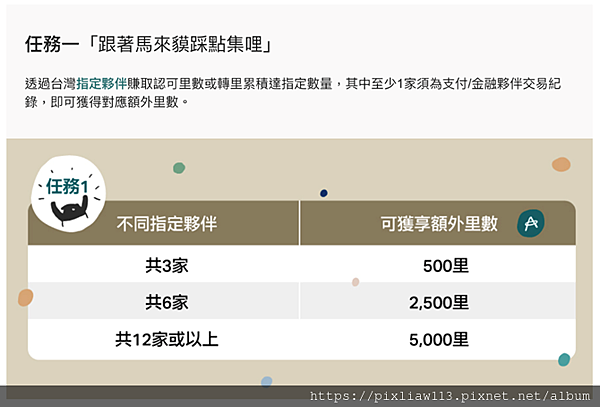 哩程|亞洲萬里通2024年第二季活動，最高賺取15,000里