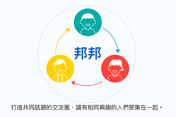 痞客邦新服務「邦邦」