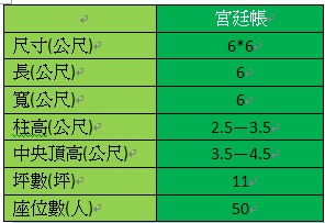 宮廷帳尺寸.gif