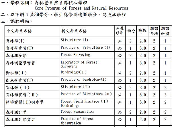 嘉義森林107學年入學適用_必修2.png