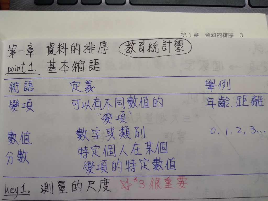 統計學_基本術語_變項_數值_分數.jpg 統計學_基本術語_變項_數值_分數.jpg