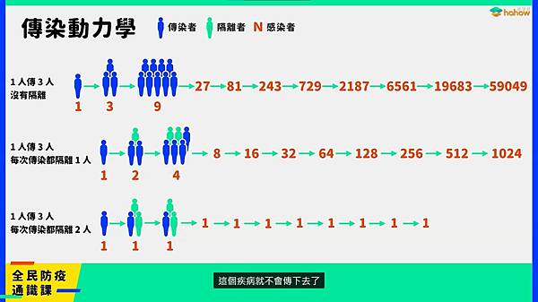 全民防疫通識課_陳建仁副總統來開講_確實隔離傳染者.jpg 全民防疫通識課_陳建仁副總統來開講_確實隔離傳染者.jpg