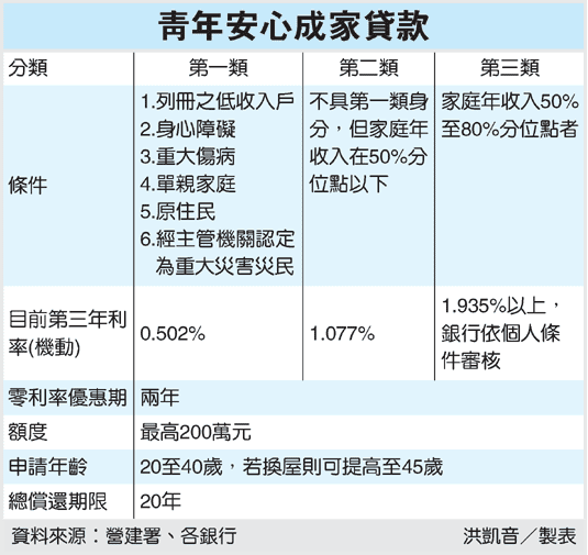 青年安心成家方案