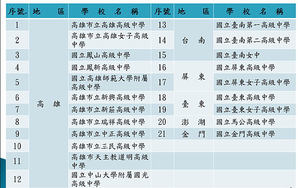 策略聯盟