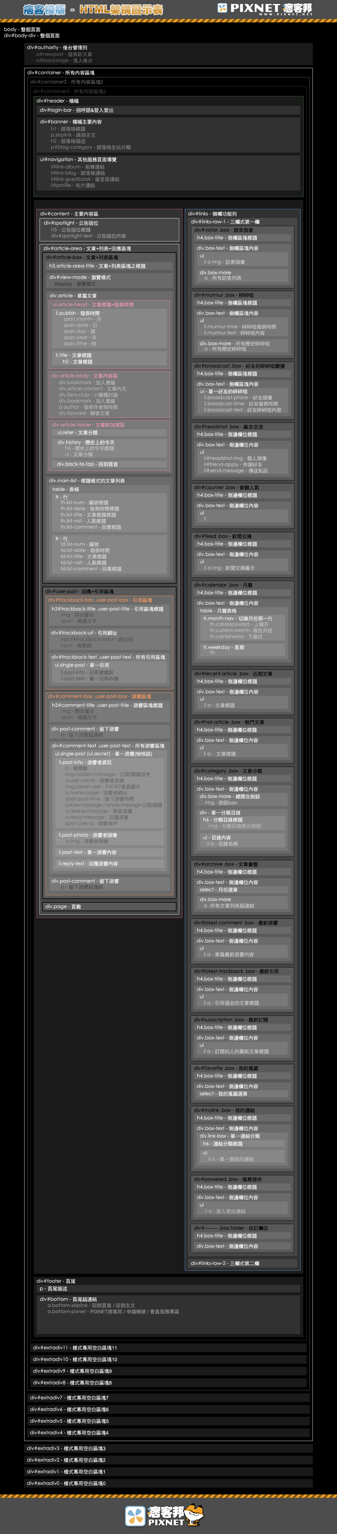 教學 CSS 如何修改部落格版面。初學者入門篇- Dribs u0026 Drabs